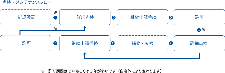 点検・メンテナンス